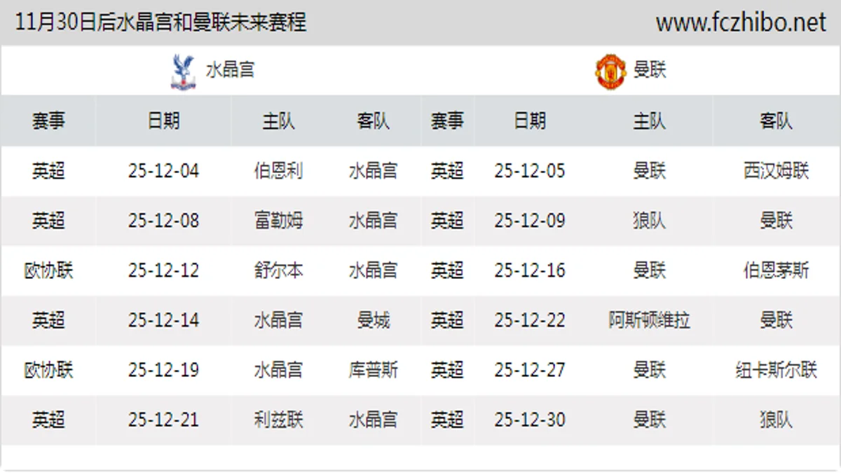 11月30日后水晶宫和曼联近期赛程预览