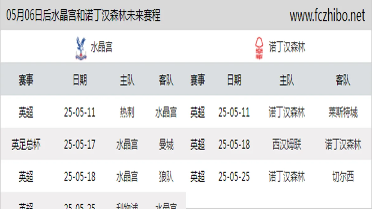 05月06日后水晶宫和诺丁汉森林近期赛程预览