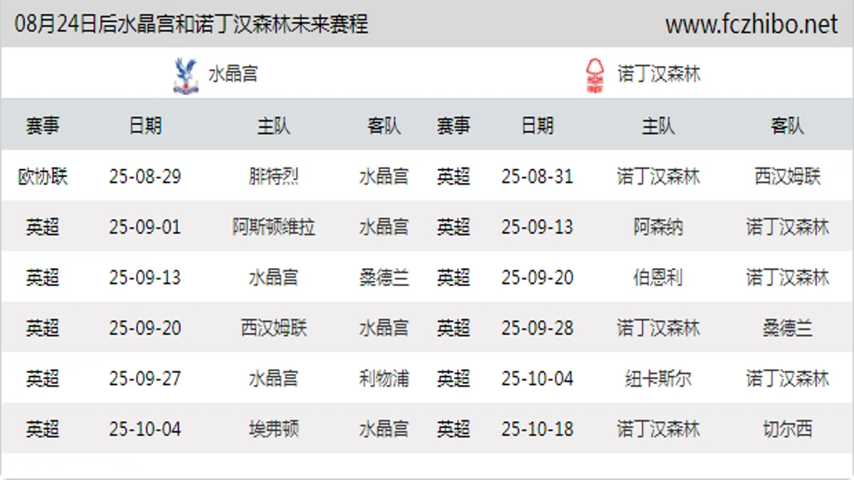08月24日后水晶宫和诺丁汉森林近期赛程预览