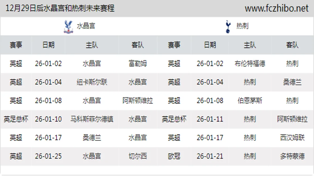 12月29日后水晶宫和热刺近期赛程预览