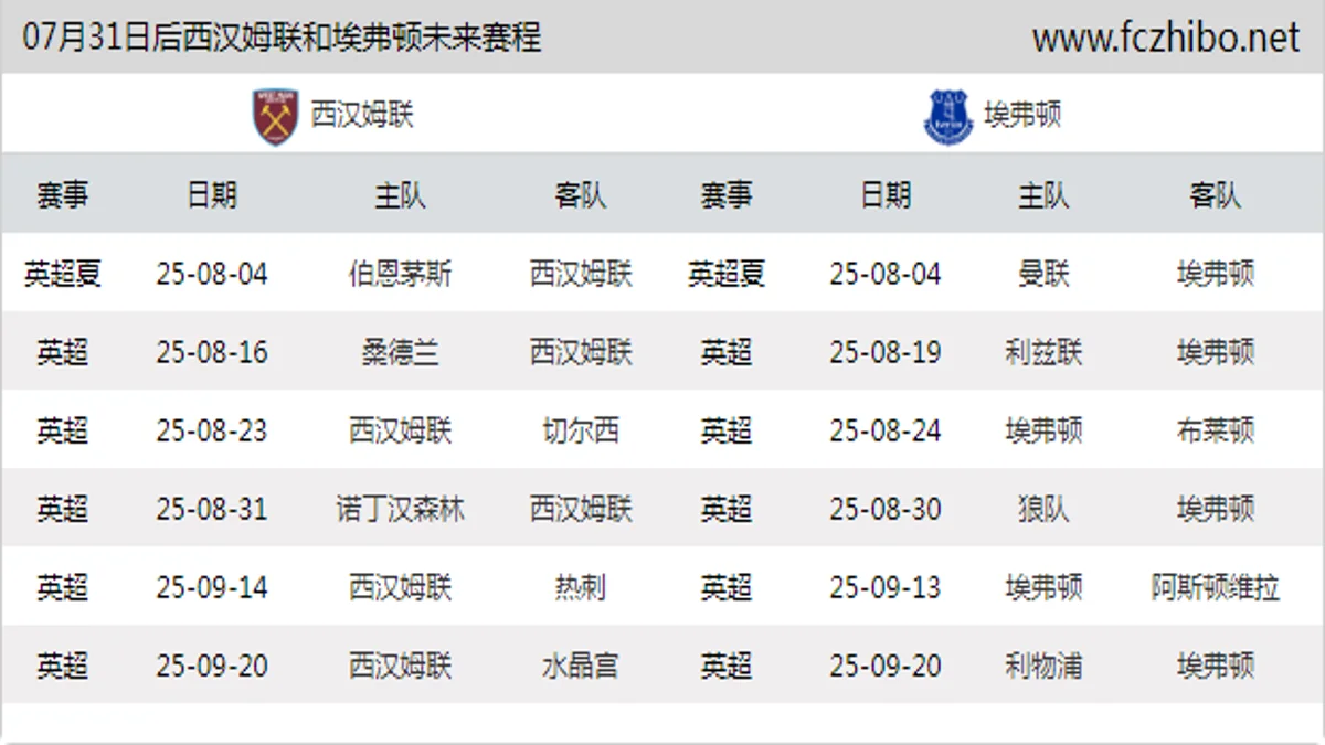 07月31日后西汉姆联和埃弗顿近期赛程预览