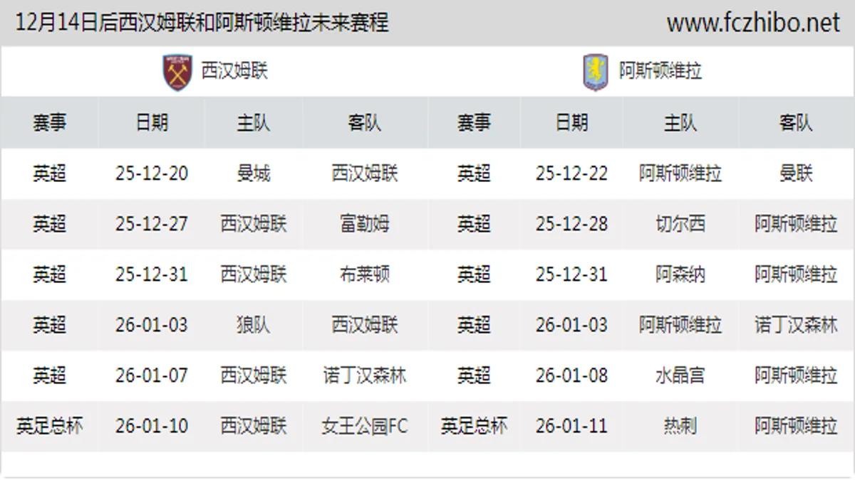 12月14日后西汉姆联和阿斯顿维拉近期赛程预览
