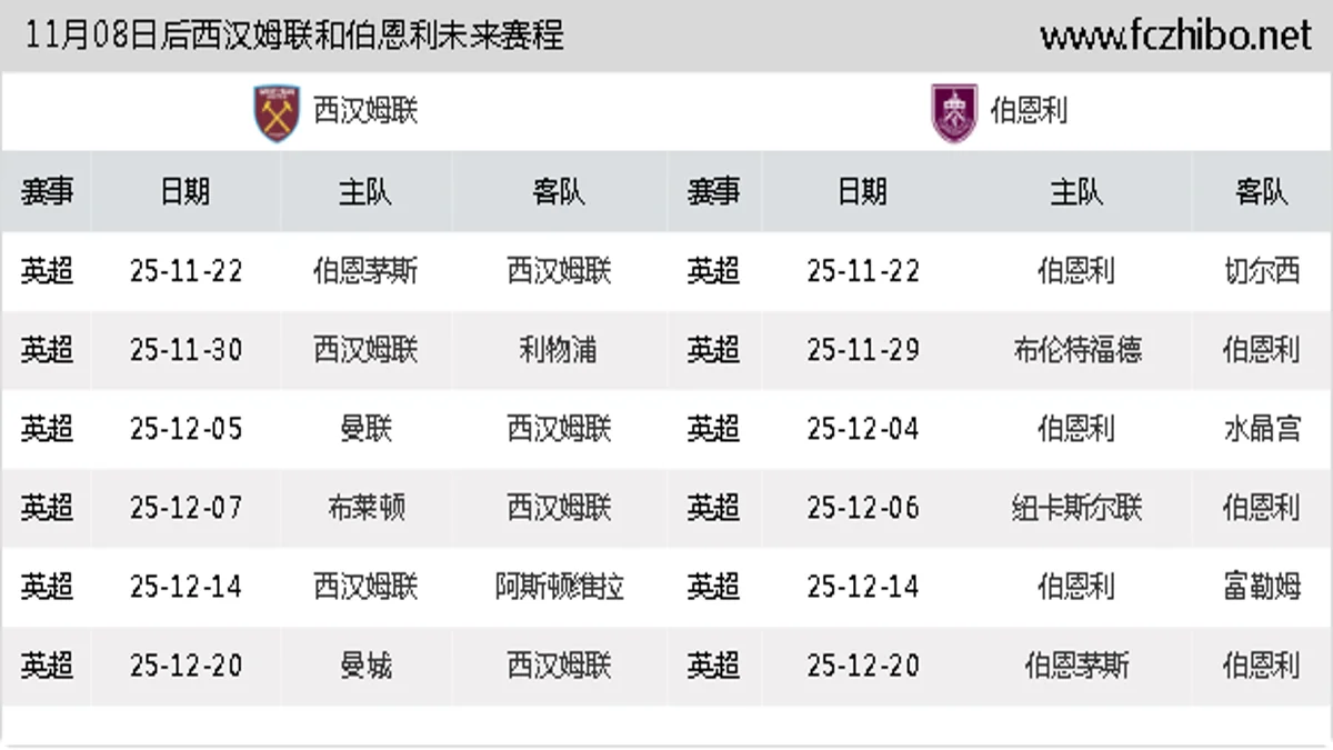 11月08日后西汉姆联和伯恩利近期赛程预览