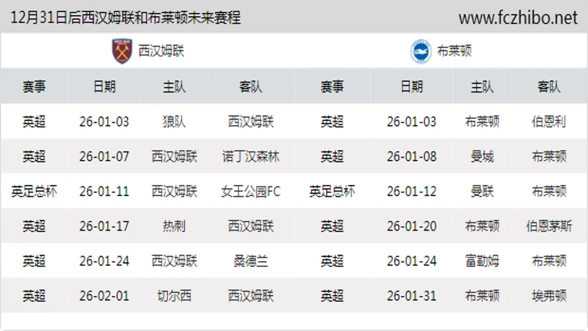 12月31日后西汉姆联和布莱顿近期赛程预览