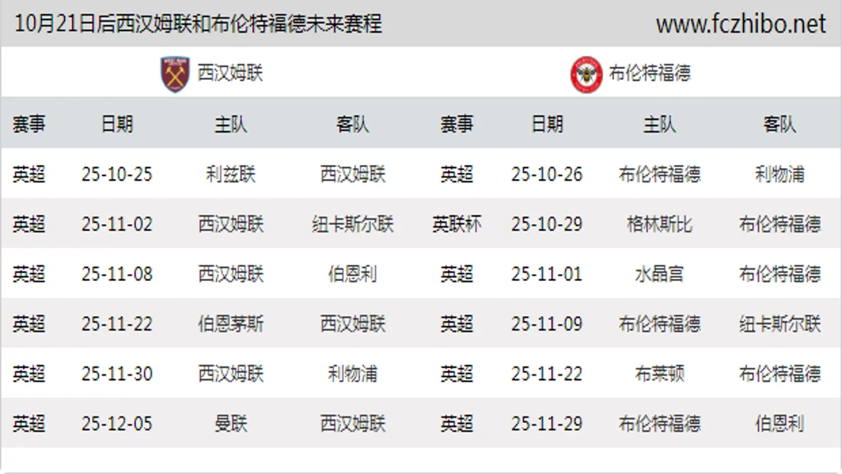10月21日后西汉姆联和布伦特福德近期赛程预览