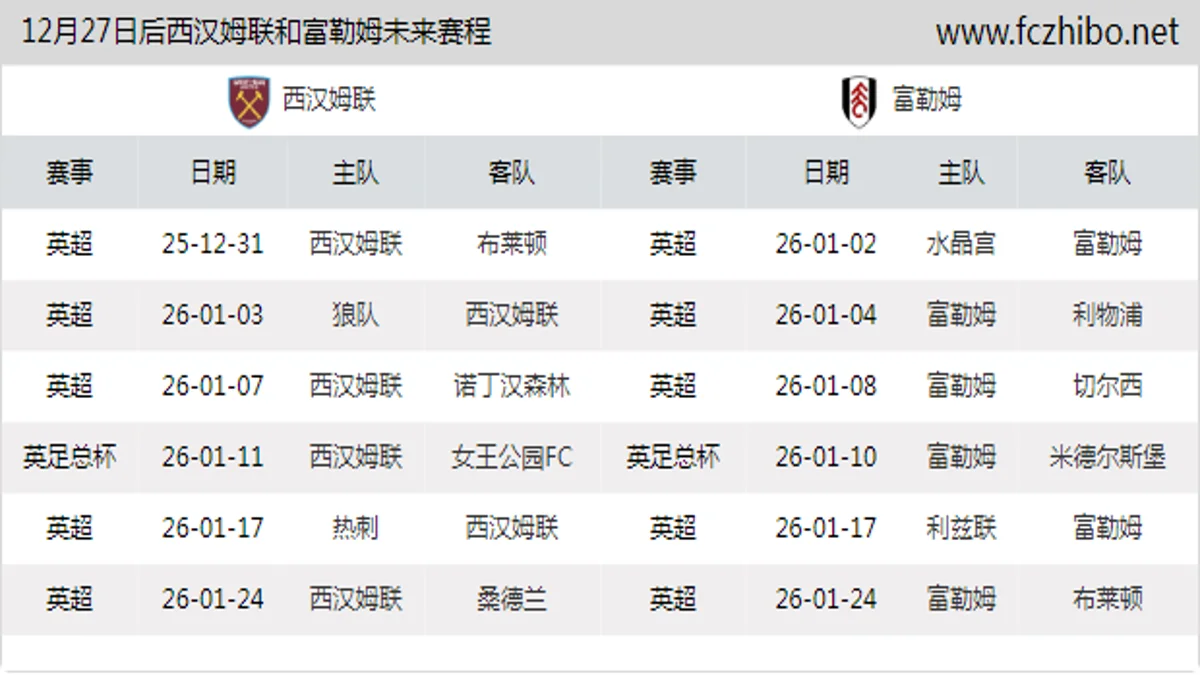 12月27日后西汉姆联和富勒姆近期赛程预览