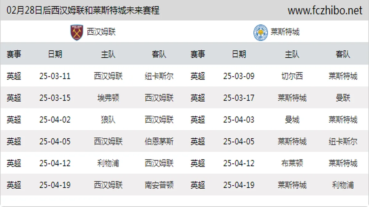 02月28日后西汉姆联和莱斯特城近期赛程预览