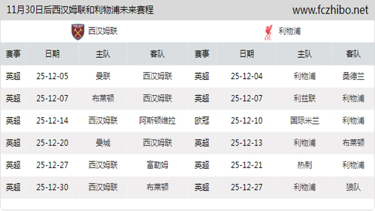 11月30日后西汉姆联和利物浦近期赛程预览