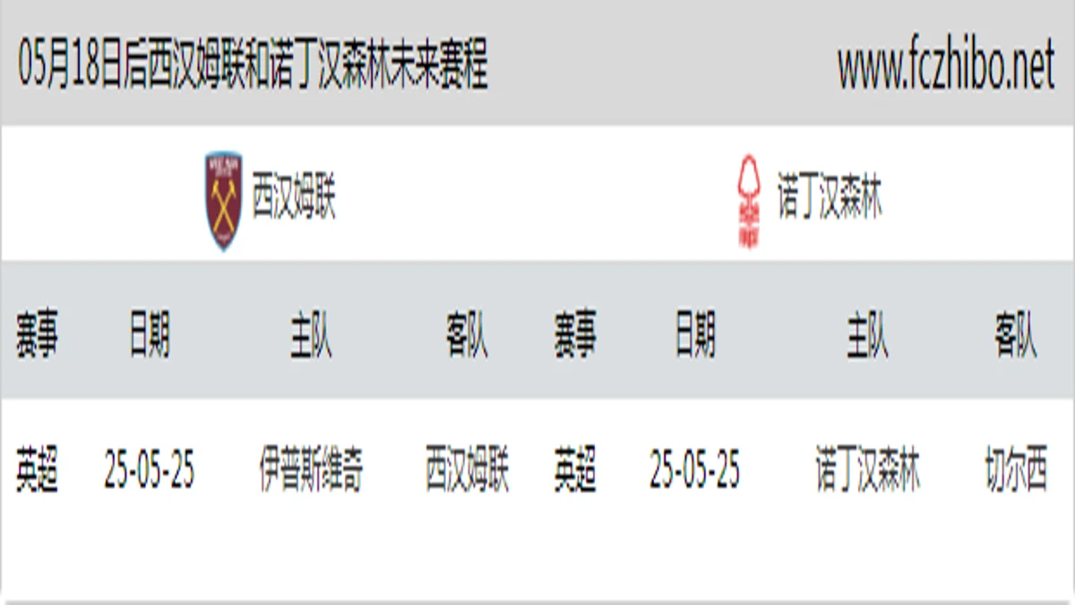 05月18日后西汉姆联和诺丁汉森林近期赛程预览