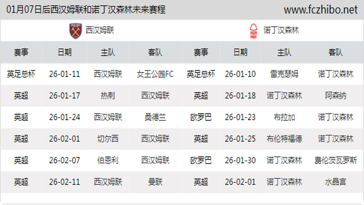 01月07日后西汉姆联和诺丁汉森林近期赛程预览