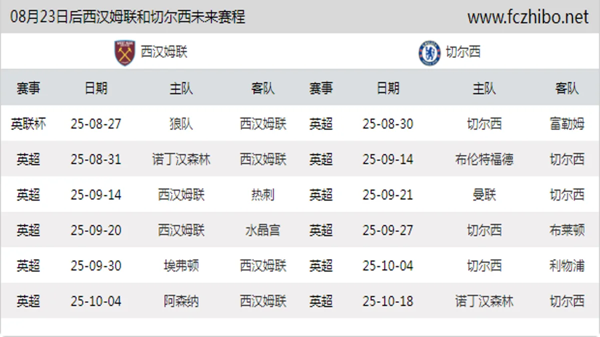 08月23日后西汉姆联和切尔西近期赛程预览
