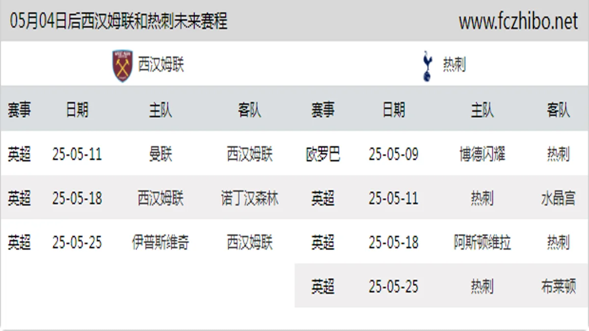 05月04日后西汉姆联和热刺近期赛程预览