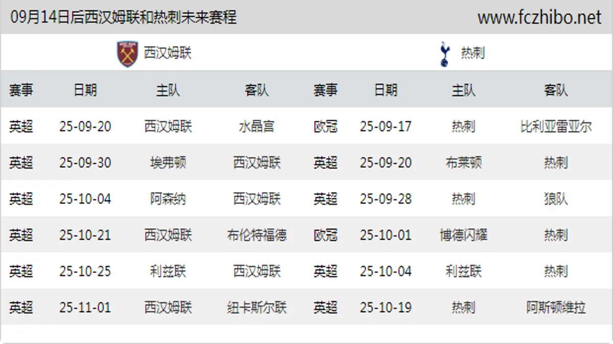09月14日后西汉姆联和热刺近期赛程预览