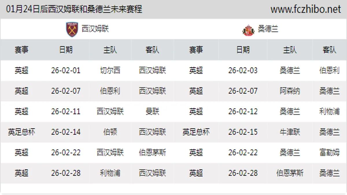 01月24日后西汉姆联和桑德兰近期赛程预览