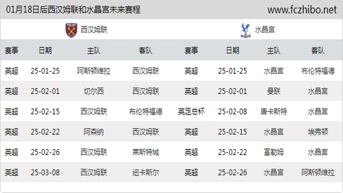 01月18日后西汉姆联和水晶宫近期赛程预览