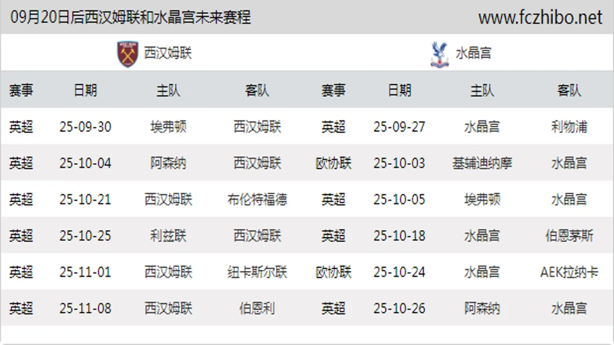 09月20日后西汉姆联和水晶宫近期赛程预览