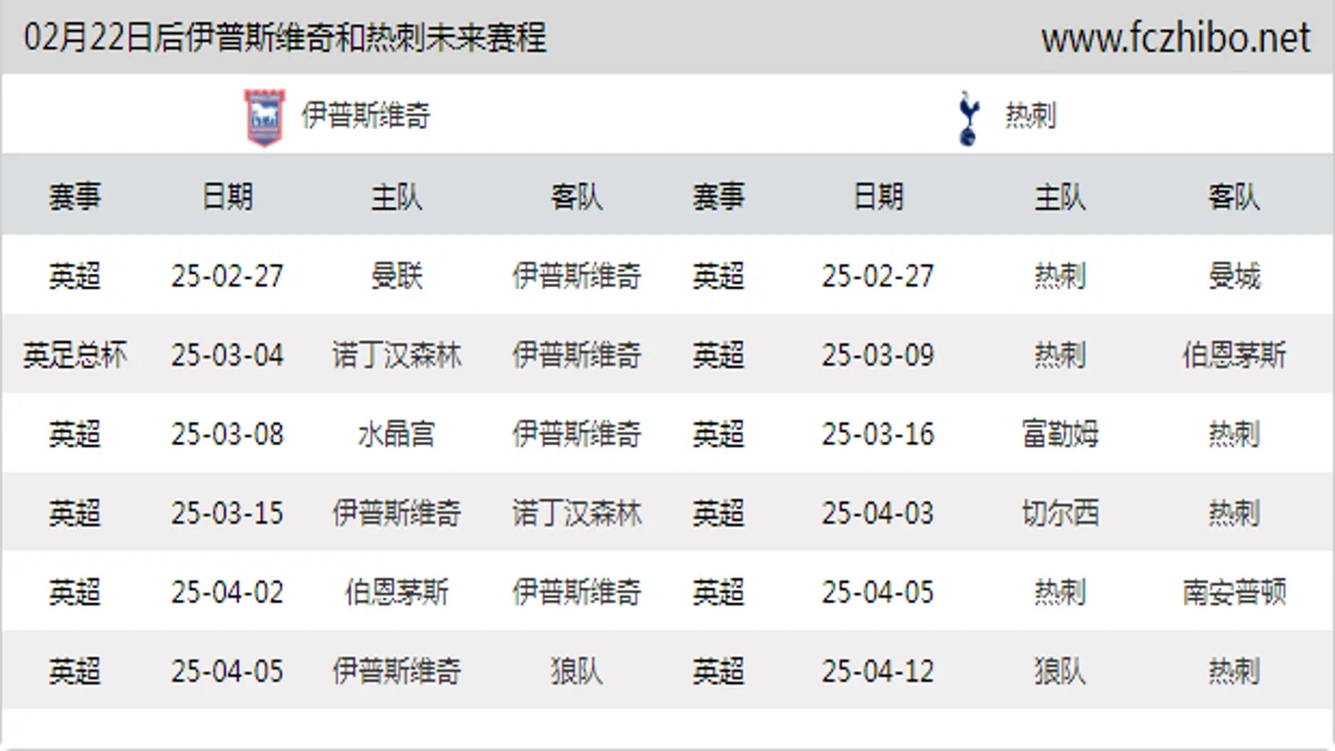 02月22日后伊普斯维奇和热刺近期赛程预览