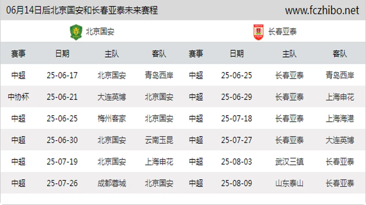 06月14日后北京国安和长春亚泰近期赛程预览