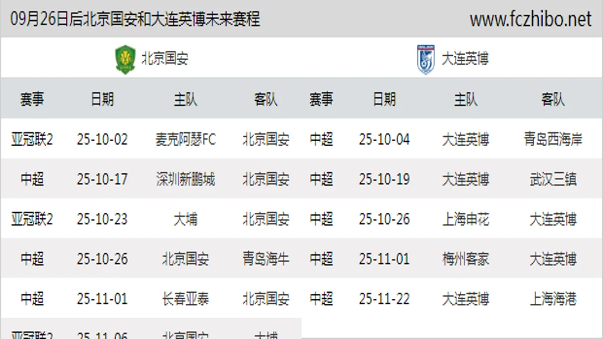 09月26日后北京国安和大连英博近期赛程预览