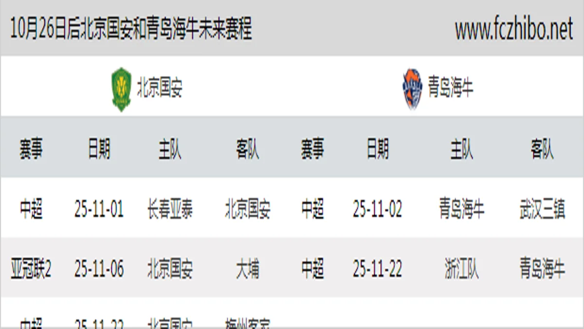 10月26日后北京国安和青岛海牛近期赛程预览