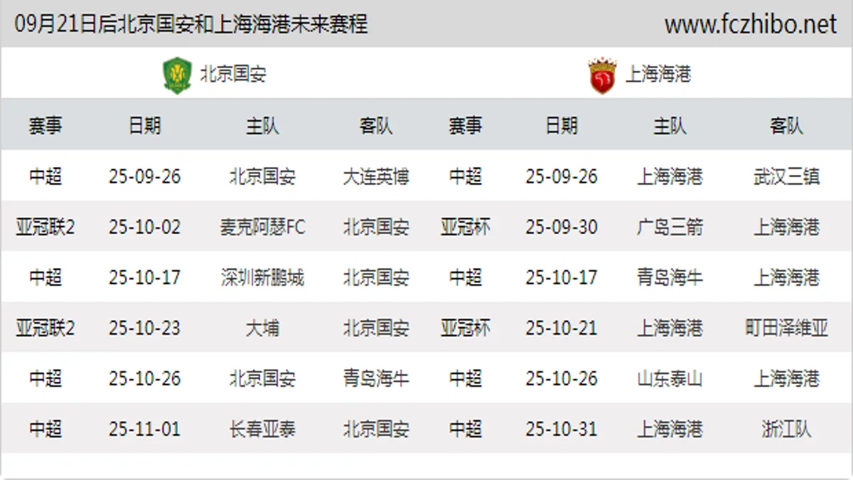 09月21日后北京国安和上海海港近期赛程预览