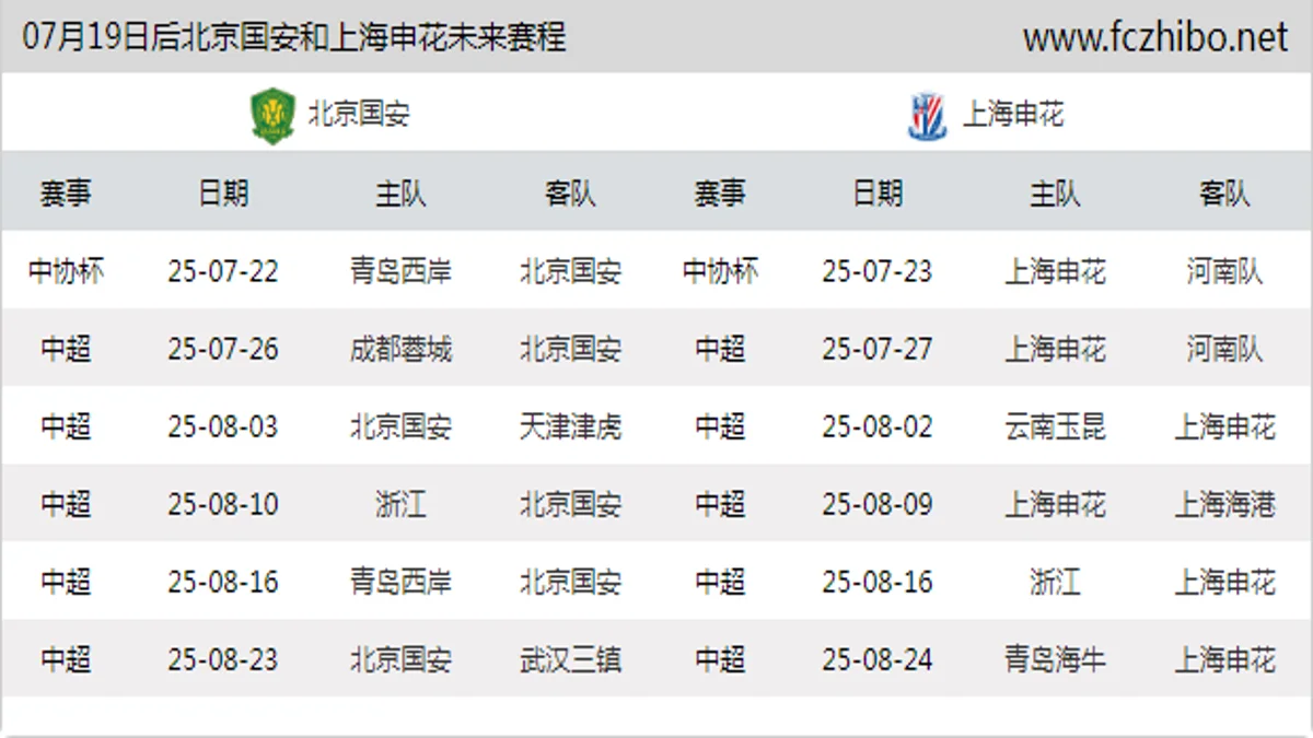 07月19日后北京国安和上海申花近期赛程预览
