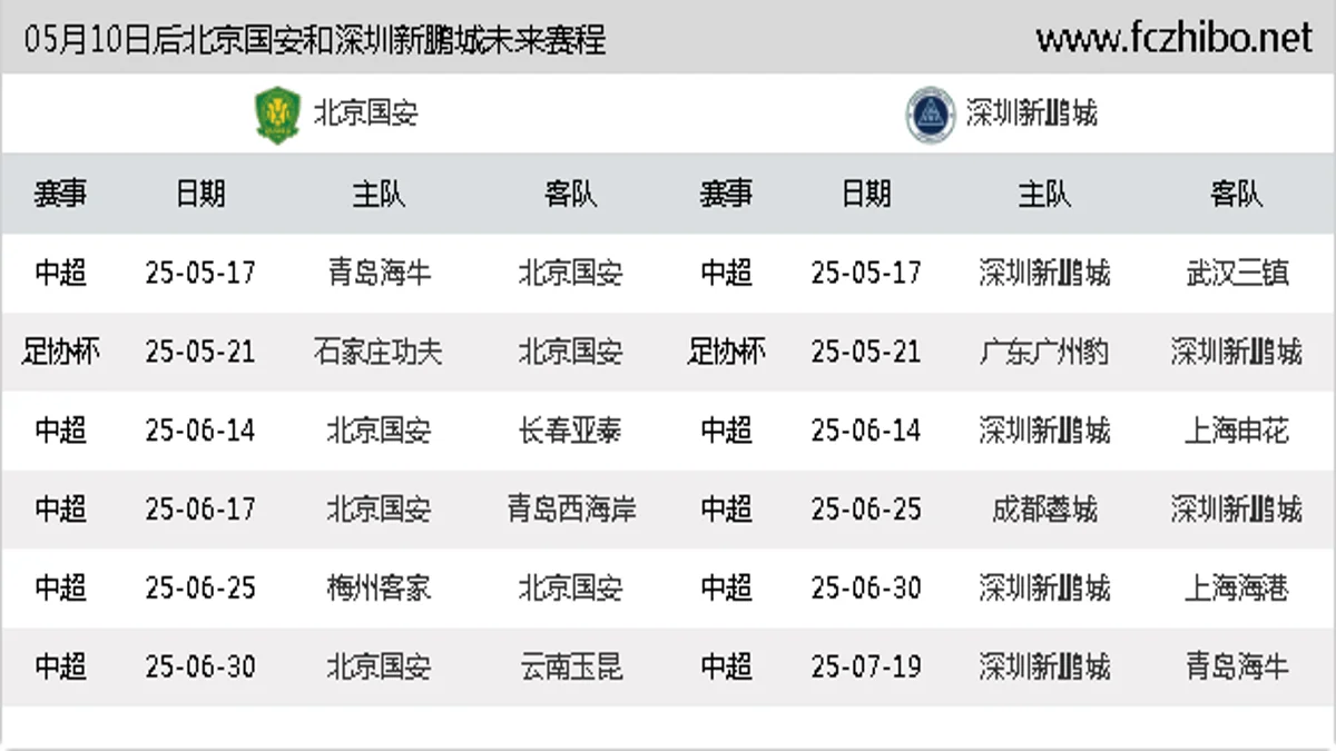 05月10日后北京国安和深圳新鹏城近期赛程预览