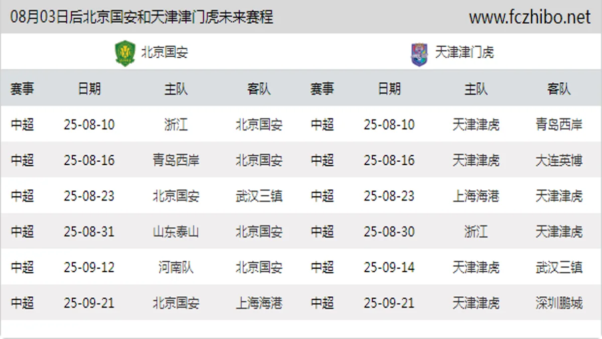 08月03日后北京国安和天津津门虎近期赛程预览