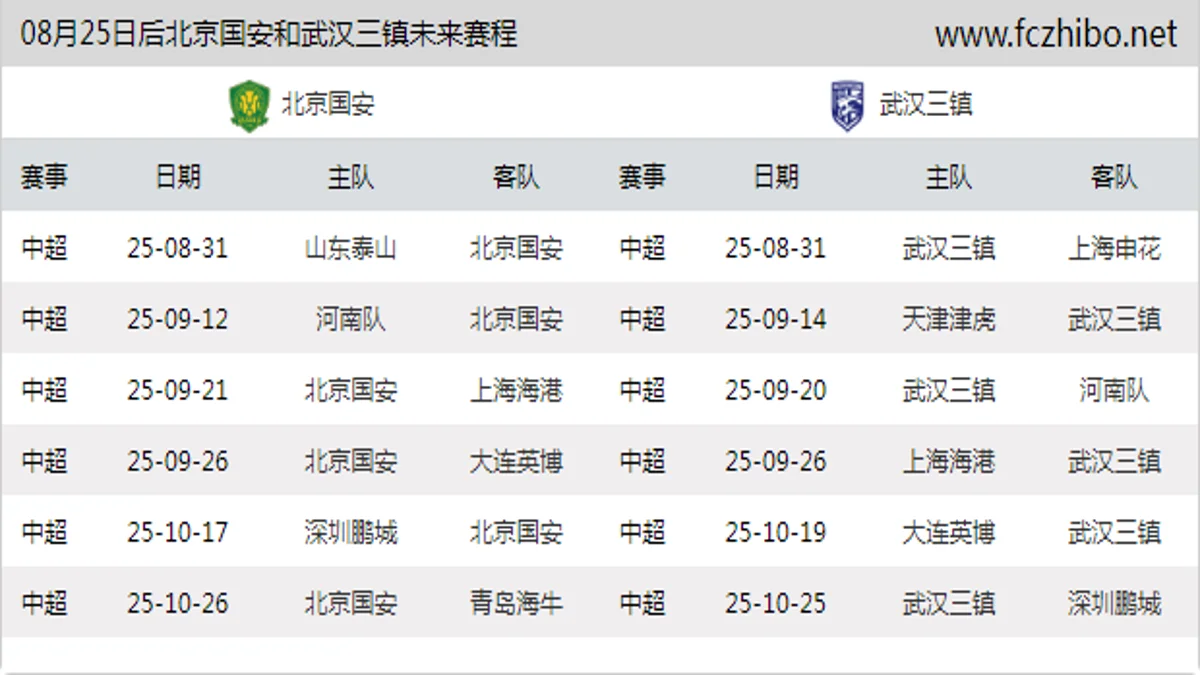 08月25日后北京国安和武汉三镇近期赛程预览