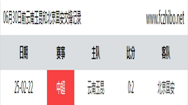 06月30日前云南玉昆和北京国安最近1场交锋数据