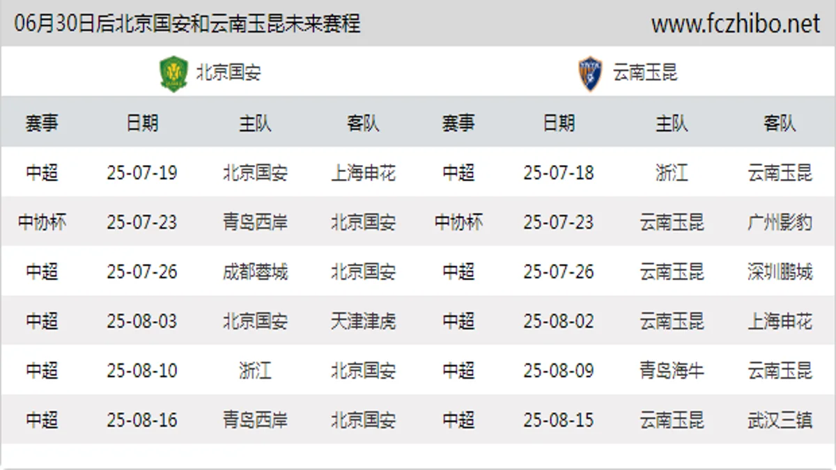 06月30日后北京国安和云南玉昆近期赛程预览