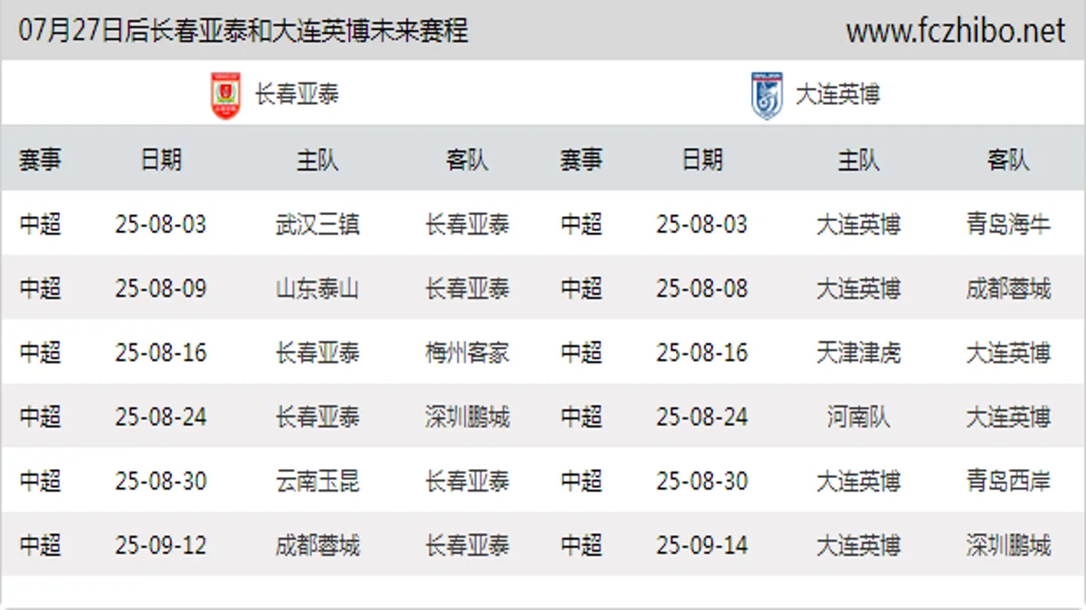 07月27日后长春亚泰和大连英博近期赛程预览