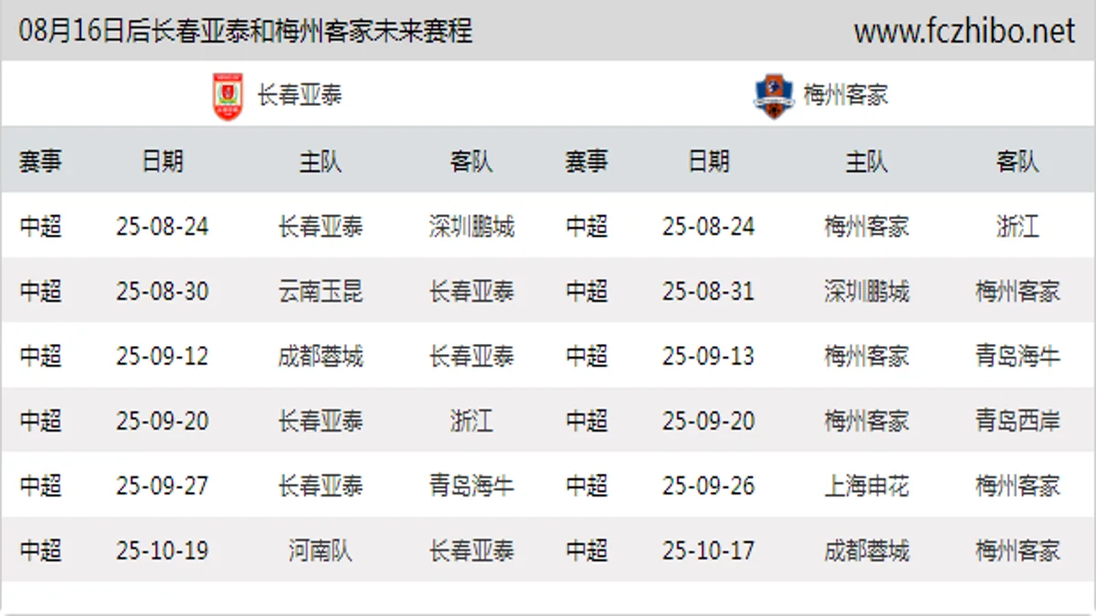 08月16日后长春亚泰和梅州客家近期赛程预览