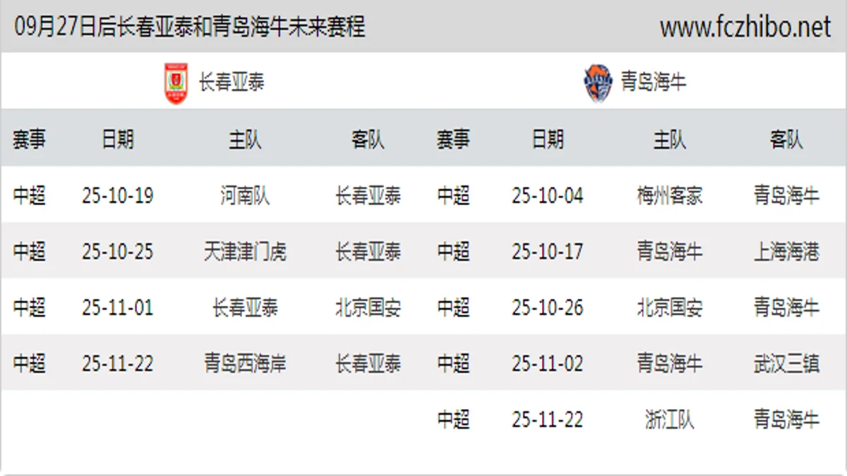 09月27日后长春亚泰和青岛海牛近期赛程预览