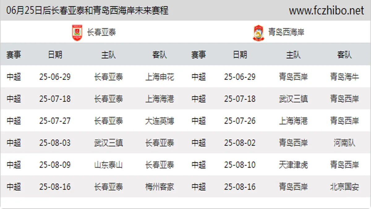 06月25日后长春亚泰和青岛西海岸近期赛程预览