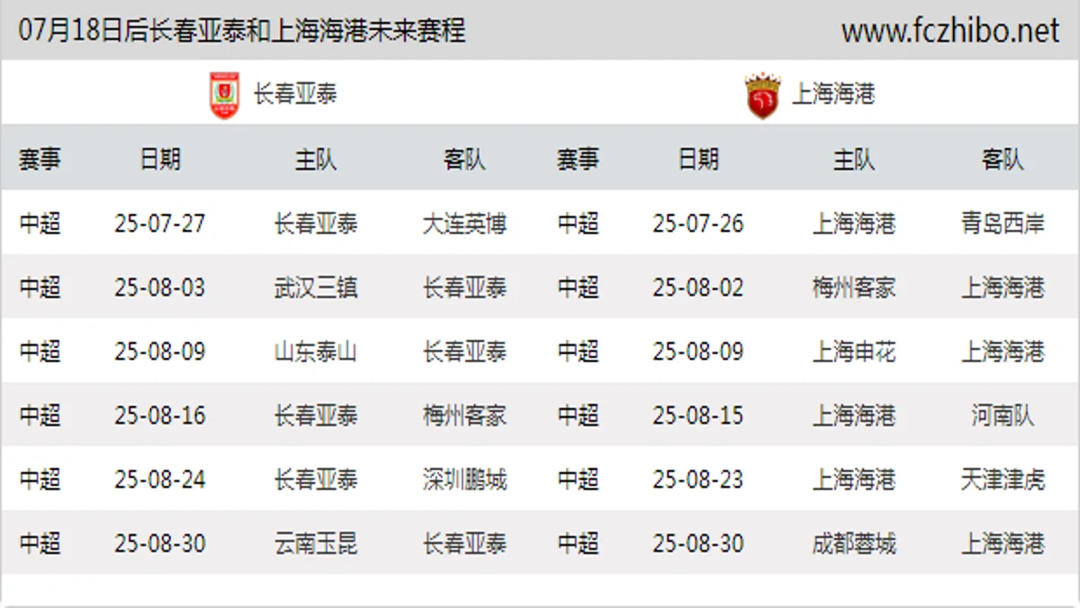 07月18日后长春亚泰和上海海港近期赛程预览