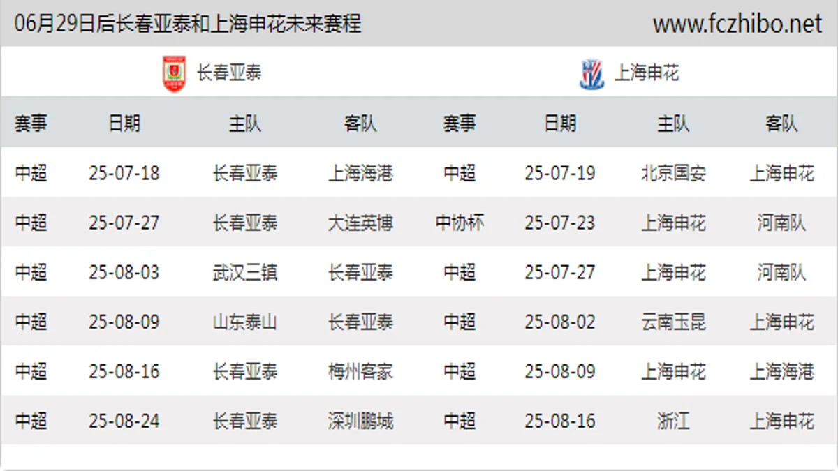 06月29日后长春亚泰和上海申花近期赛程预览