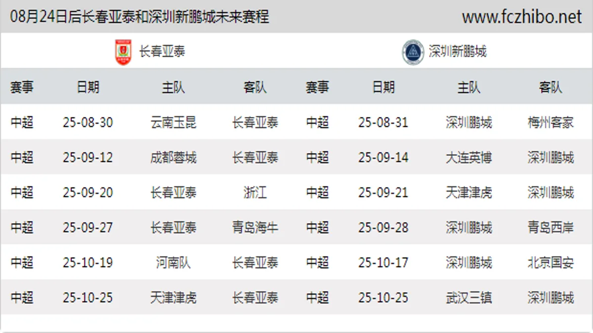 08月24日后长春亚泰和深圳新鹏城近期赛程预览