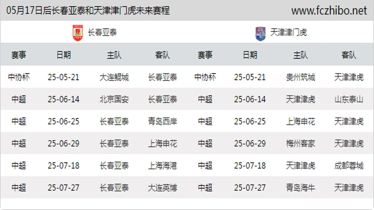 05月17日后长春亚泰和天津津门虎近期赛程预览