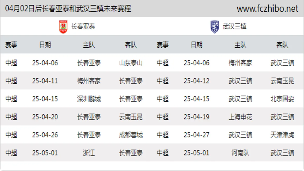 04月02日后长春亚泰和武汉三镇近期赛程预览