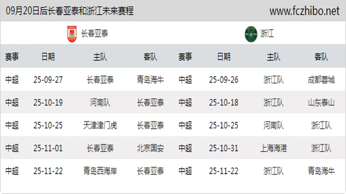 09月20日后长春亚泰和浙江近期赛程预览