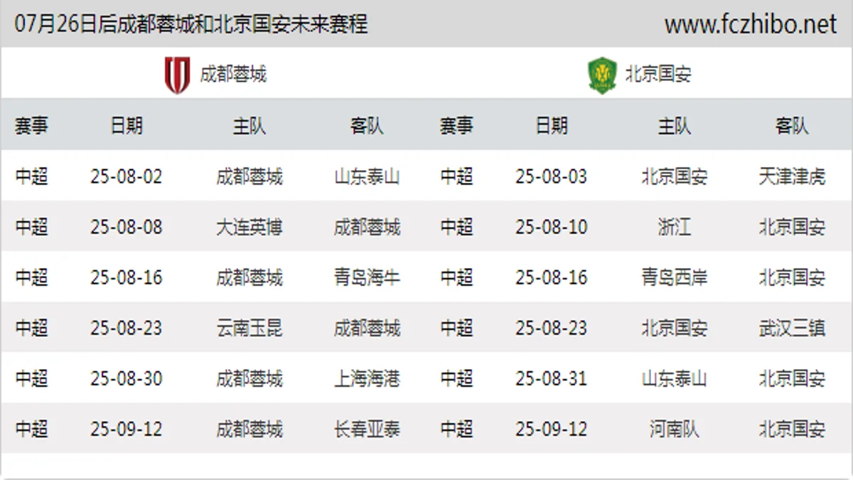 07月26日后成都蓉城和北京国安近期赛程预览