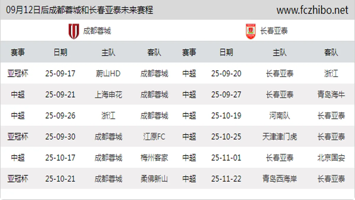 09月12日后成都蓉城和长春亚泰近期赛程预览
