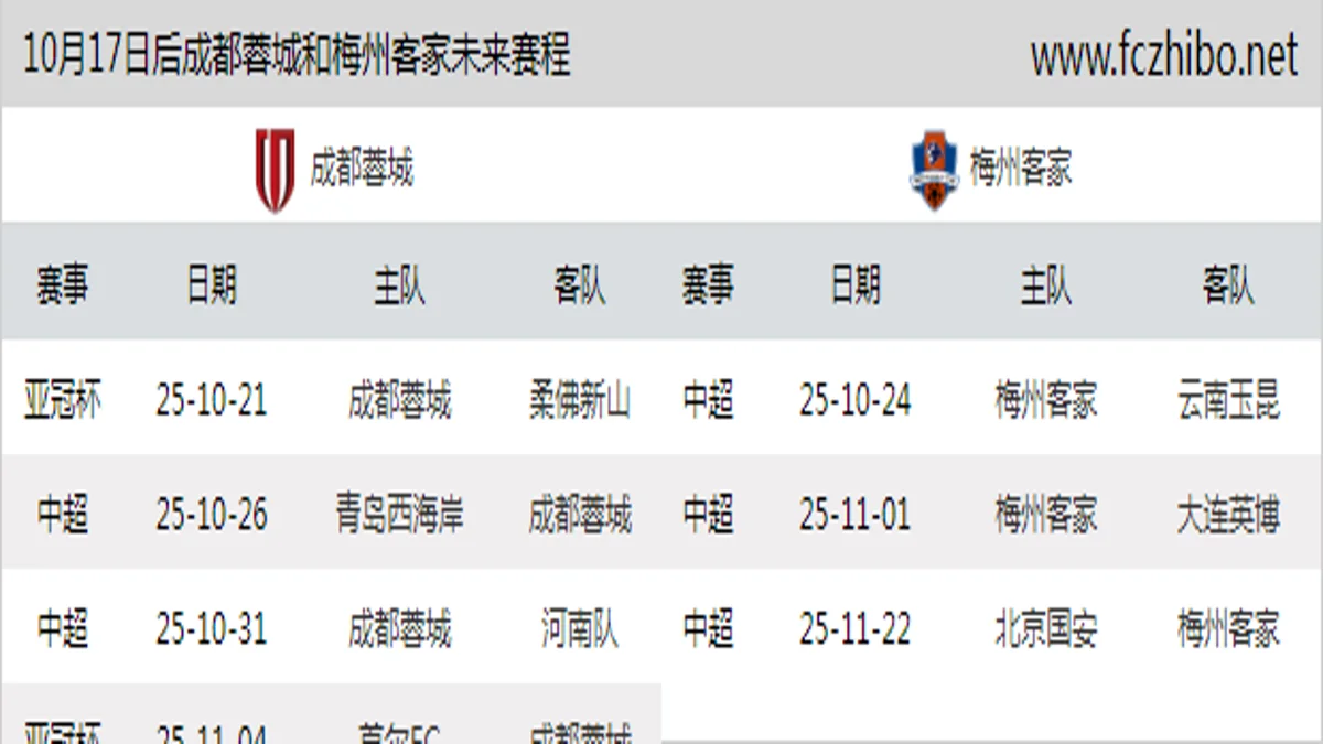 10月17日后成都蓉城和梅州客家近期赛程预览