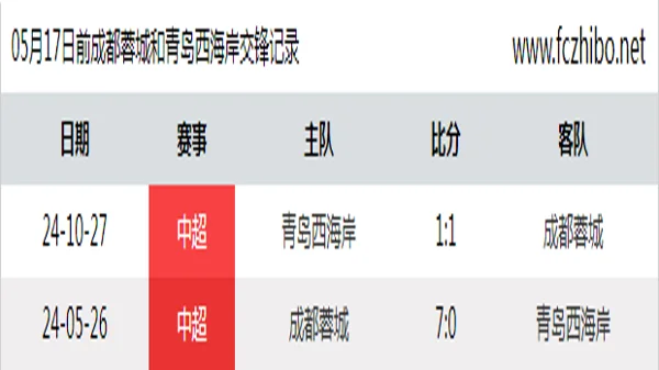 05月17日前成都蓉城和青岛西海岸最近2场交锋数据
