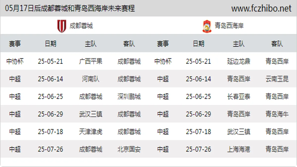 05月17日后成都蓉城和青岛西海岸近期赛程预览