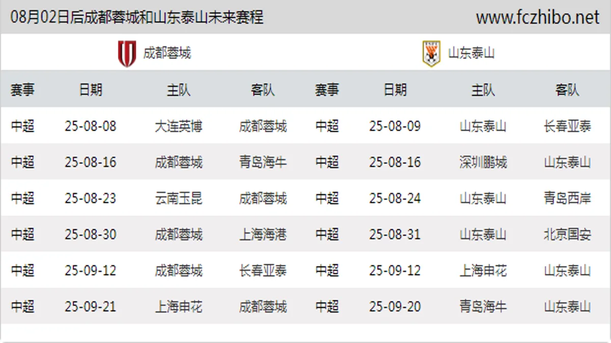 08月02日后成都蓉城和山东泰山近期赛程预览
