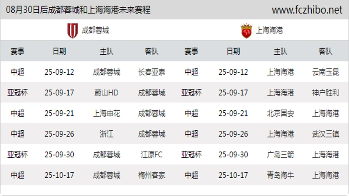 08月30日后成都蓉城和上海海港近期赛程预览