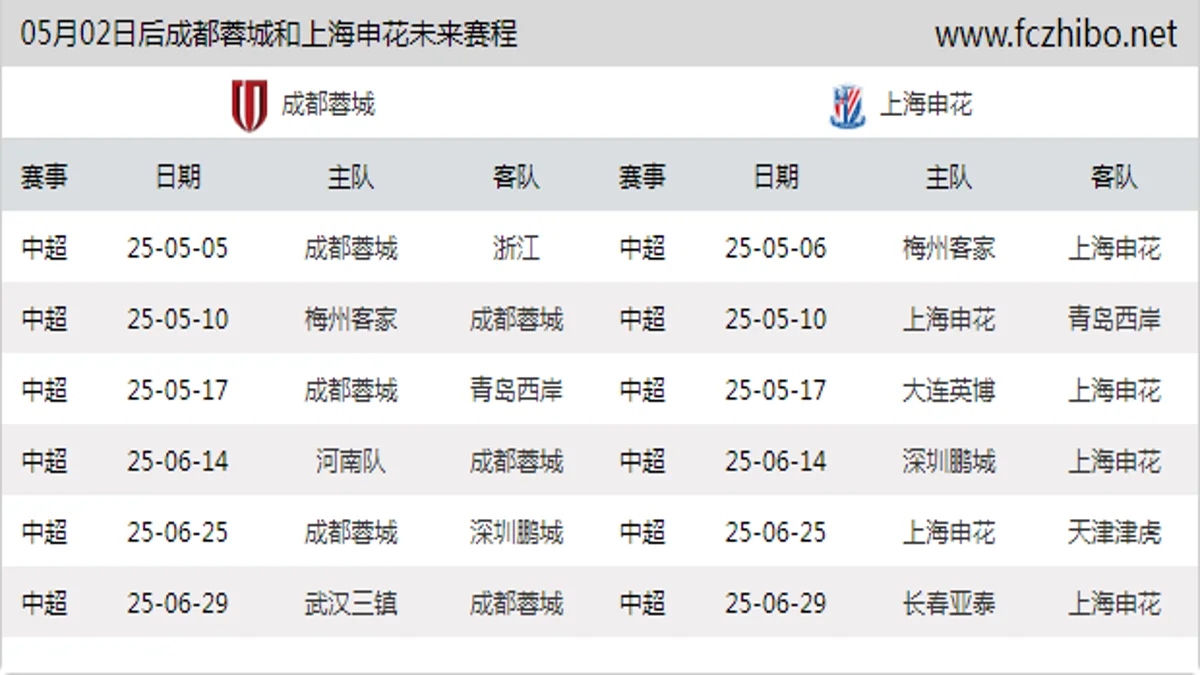 05月02日后成都蓉城和上海申花近期赛程预览