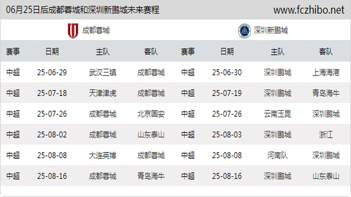 06月25日后成都蓉城和深圳新鹏城近期赛程预览